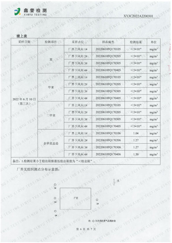 廢氣（6月）-長春吉星印務有限責任公司-6.jpg